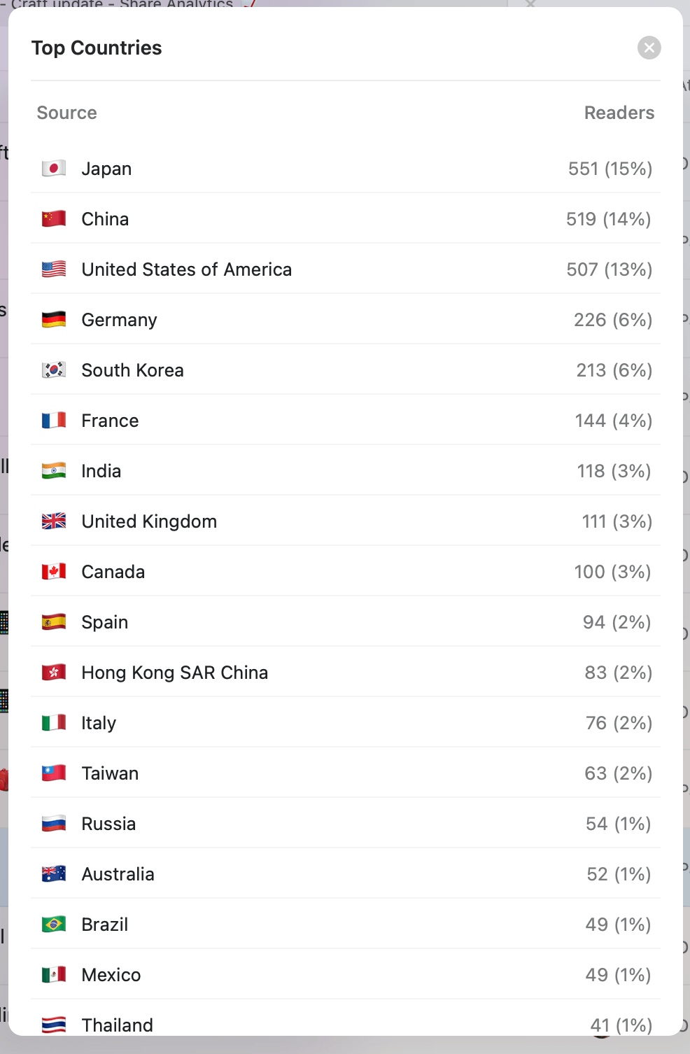 widgets_detailed_list.png